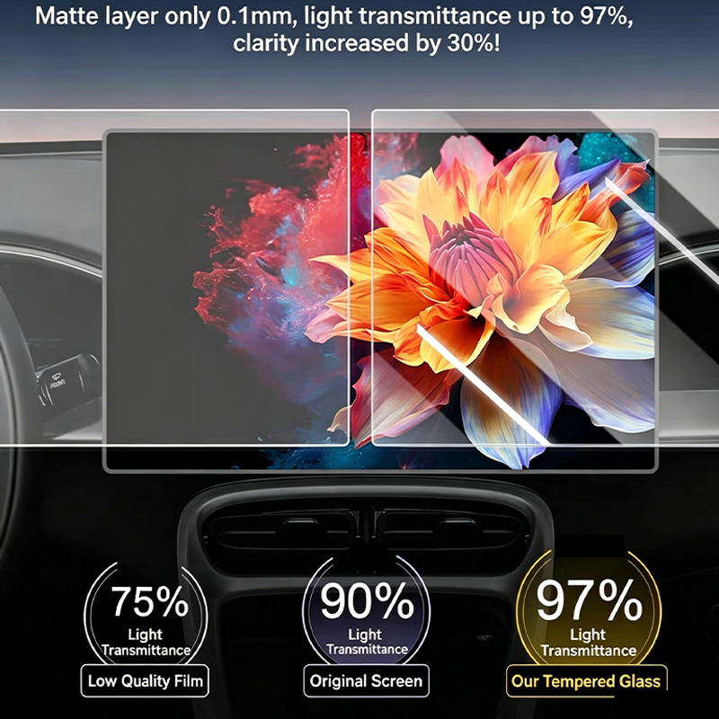 GAC MOTOR GS4 MAX 2024-2026 mo - Matte Anti Glare Screen incelemesi ve fiyatı